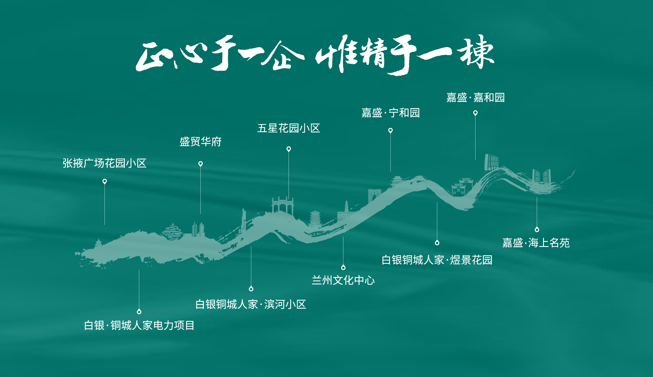 發展歷程圖